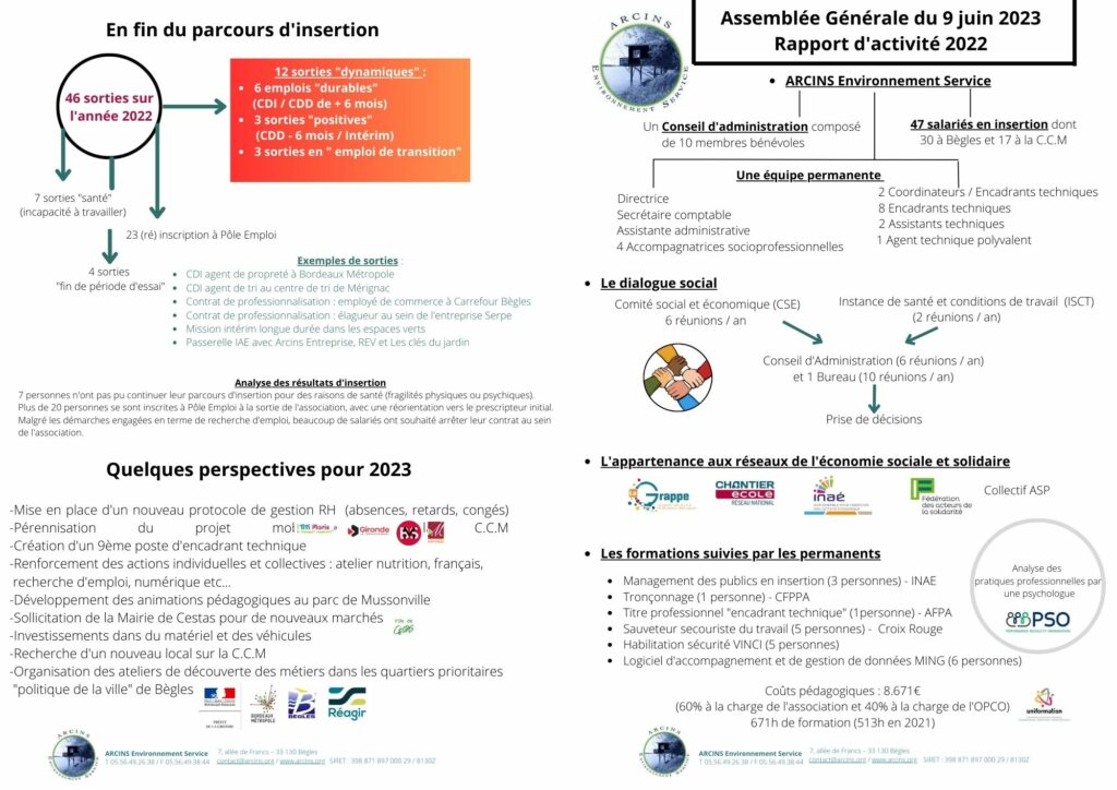 Rapport d'activité 2022