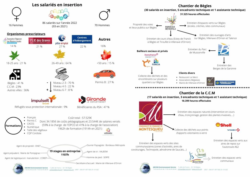 Rapport d'activité 2022